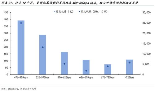 美股的第三轮AI叙事挑战 国金宏观视角下的投资管理