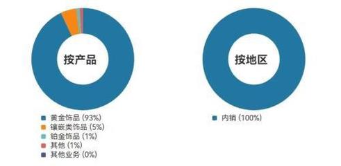 从投资股权到进军房地产 明牌珠宝的跨界棋局是“不务正业”还是“另辟蹊径”？