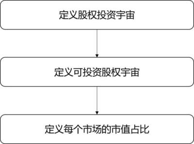 MSCI指数的特点与构建方法 全球投资管理的核心工具