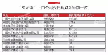 央企金融业务版图 从三个指标看其上市公司‘脱实向虚’与股权投资现象