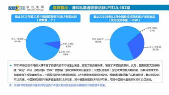 2015年前11月中国股权投资市场回顾与展望 资本浪潮下的机遇与挑战