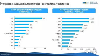 2016年中国股权投资数据首度揭晓 VC/PE手持超2万亿人民币待投，机遇与挑战并存