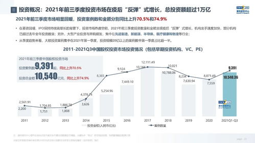 清科研究中心《2021年前三季度中国股权投资市场发展与回顾》深度解析