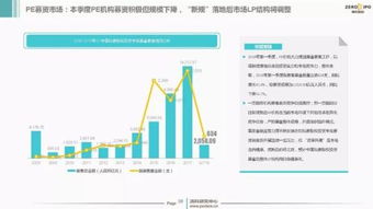 2018年Q1中国股权投资市场回顾与展望 管理视角下的新格局
