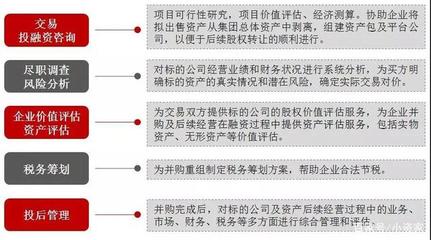敲重点 股权并购该注意什么？世联评估和小资家告诉你！