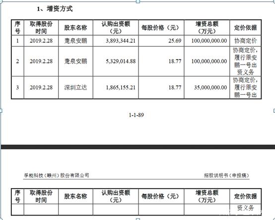 孚能科技过会 估值30亿却募资超30亿，蹊跷的股权定价与IPO迷雾
