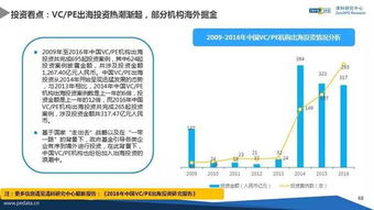 2016年中国股权投资市场解析——清科研究年货报告详解