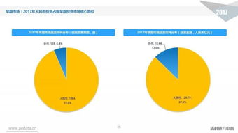 从98页PPT到春节假期 一份股权投资市场全景图鉴与管理启示