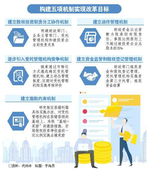 变无偿奖补为股权投资 山东120亿财政资金改革试水新路径