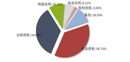 信托市场回暖 周发行量增23.33%释放什么信号？